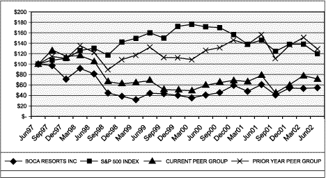 (CHART)